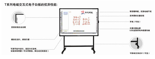 高性价比交互式白板新选择 印天科技T系列电磁交互式电子白板解析